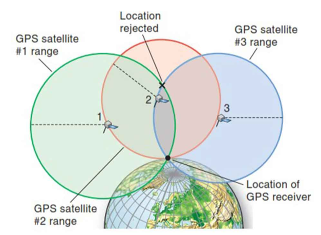 A Guide To Location Aware Apps 6364