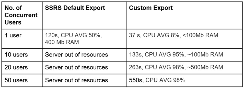 quickbooks export to excel not enough memory